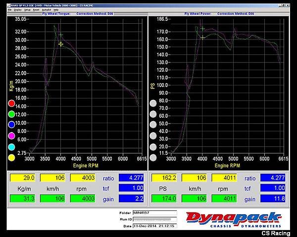 MINI-R57-dynapack-00