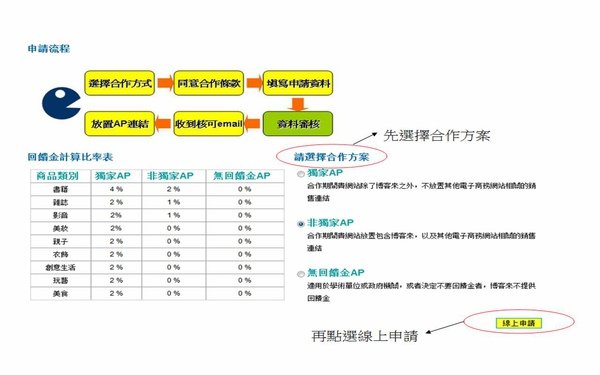 博客來網路書店 - AP策略聯盟