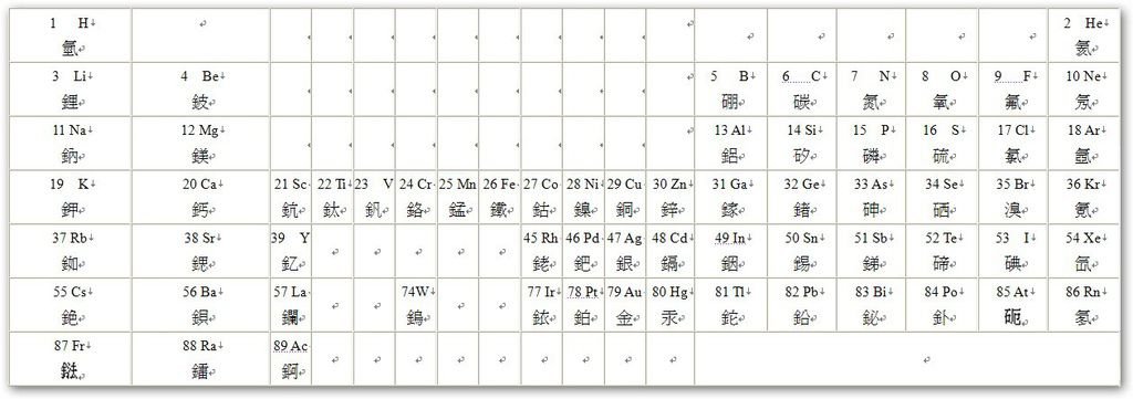 化學元素背誦表1.jpg