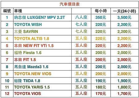 汽車價目表