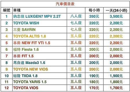 汽車價目表