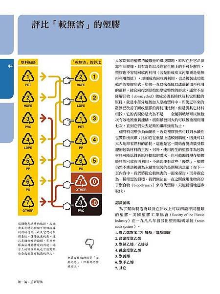 綠色永續包裝設計_b5.jpg