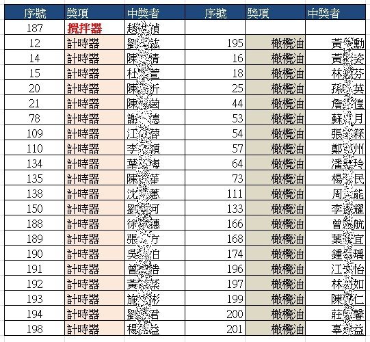 世界料里解構聖經_中獎公布