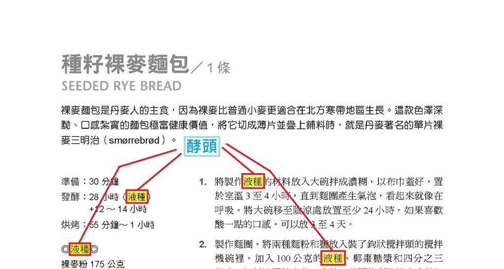 保羅的城市烘焙課 P155