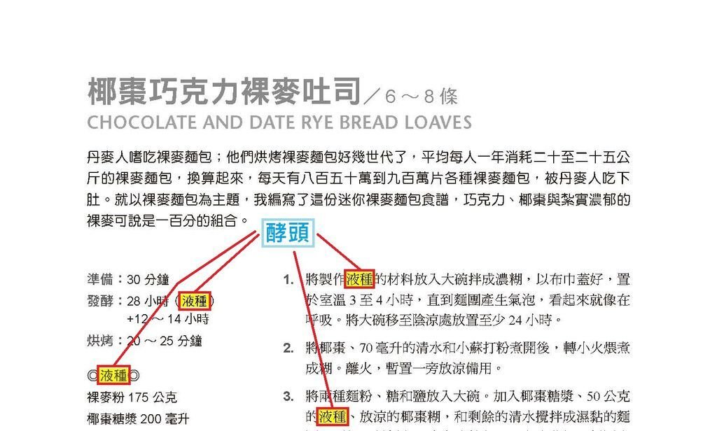 保羅的城市烘焙課 P159