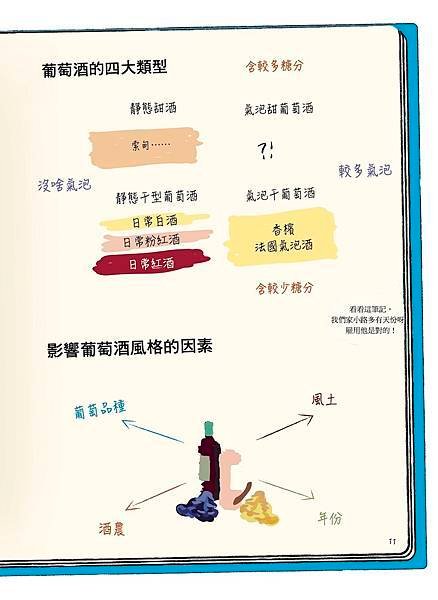 葡萄酒品評心法 X 初學即上手！🍷《漫畫葡萄酒ŒNOLOGI