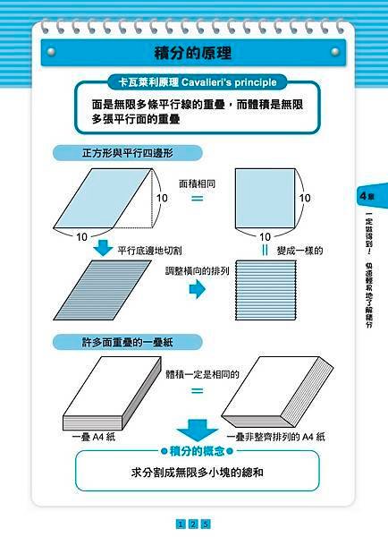 ■《圖解微分・積分【暢銷修訂版】》只要三分鐘，微積分就要在您