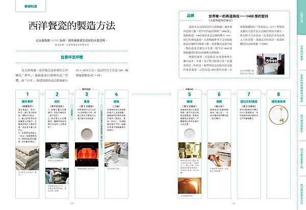 ■在生活中享受「時代」給予的贈禮，就從這本開始💖《圖解西洋經