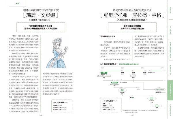 ■在生活中享受「時代」給予的贈禮，就從這本開始💖《圖解西洋經