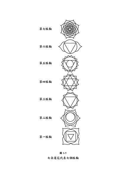 ■ 脈輪經典大作《脈輪全書》中譯本狂銷十數年，脈輪學習者入門