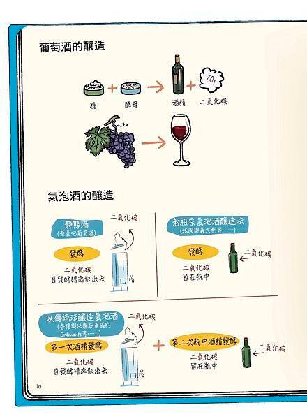 ■ 漫畫葡萄酒2：零基礎品酒養成記！從釀造原點拆解品飲技術，