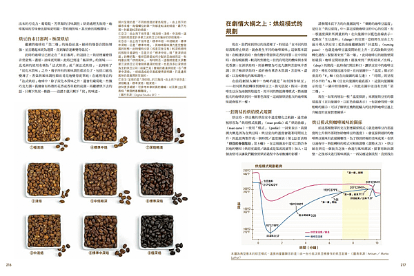 ■ 業界先驅、專業咖啡評鑑Coffee Review聯合創辦