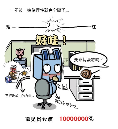 上班後讓人流淚的體重4