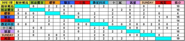 成績表4-19.jpg