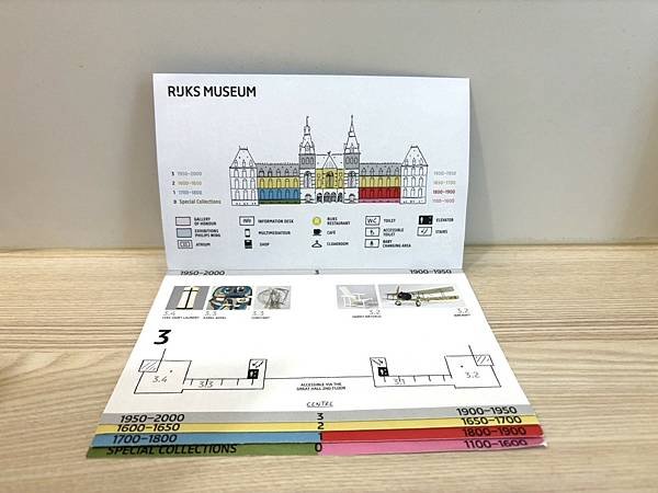 【荷蘭阿姆斯特丹景點】國家博物館 Rijksmuseum～收