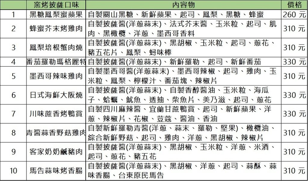 【桃園大園美食】路邊攤看飛機窯烤披薩～在航線正下方吃披薩看飛