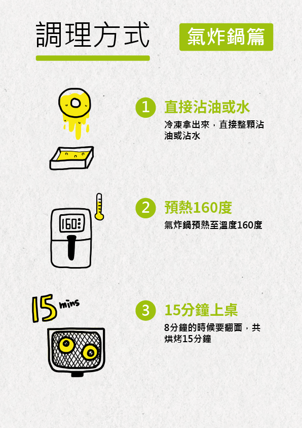 說明圖_氣炸鍋篇.png