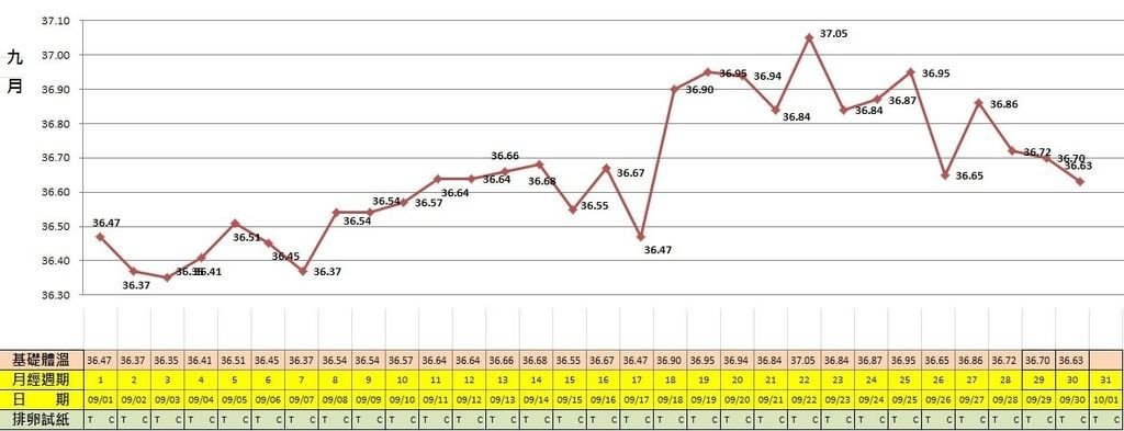 體溫201509.JPG