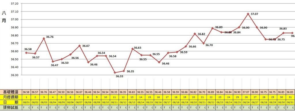 體溫201508.JPG