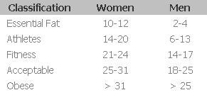 Body Fat Index.jpg