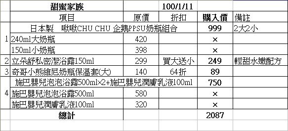 1000111甜蜜家族\本次購買清單