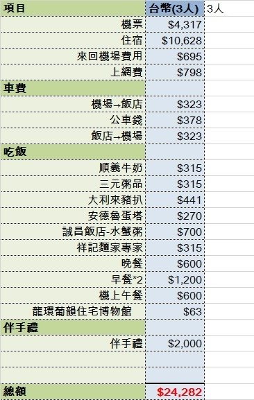 澳門excel