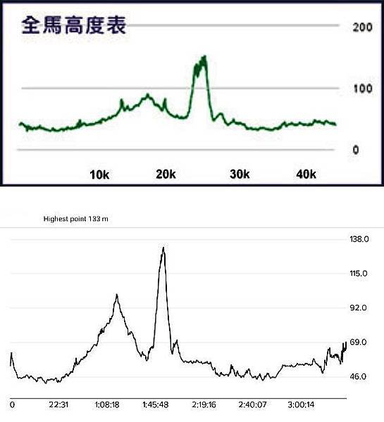 田中馬等高線.jpg