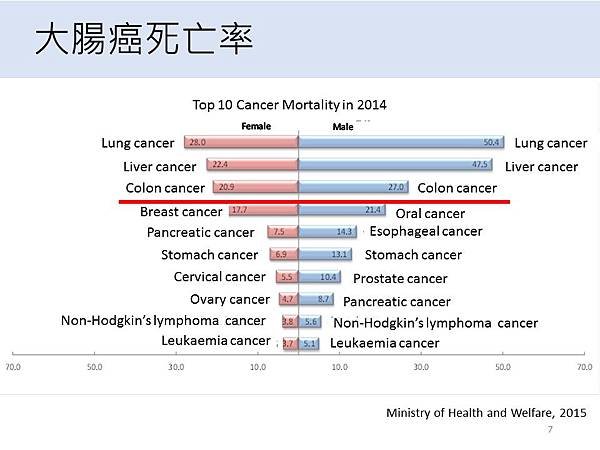 投影片7.JPG