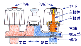 簡單水龍頭修理1.gif