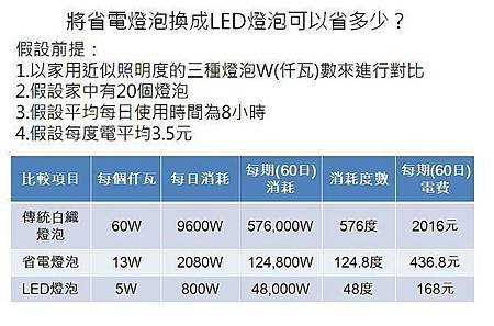 夏天怕電費爆表？超強懶人省電法 每期幫省500元7.jpg