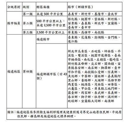 長照2.0補助申請懶人包！一次搞懂長照2.0 5.jpg