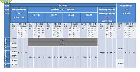 長照2.0補助申請懶人包！一次搞懂長照2.0 4.jpg