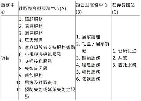 長照2.0補助申請懶人包！一次搞懂長照2.0 7.jpg