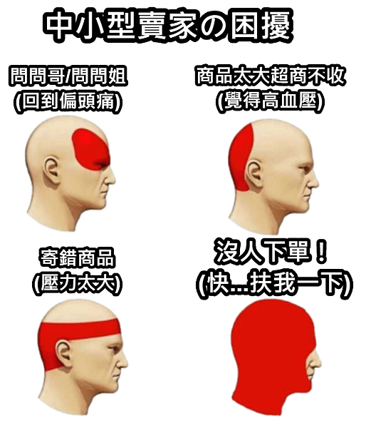 頭痛圖.png