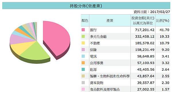 特別股持股.jpg