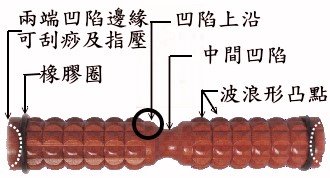 益身棒-1