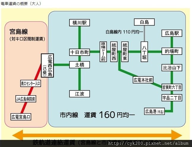 廣島電鐵 - 票價