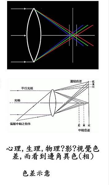 fig 5 色差示意 (5) -P10101.jpg