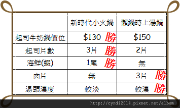 【桃園龍潭】再訪新時代小火鍋 VS 懶鍋時尚湯鍋-沙茶鍋 &amp;