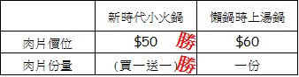 【桃園龍潭】再訪新時代小火鍋 VS 懶鍋時尚湯鍋-沙茶鍋 &amp;