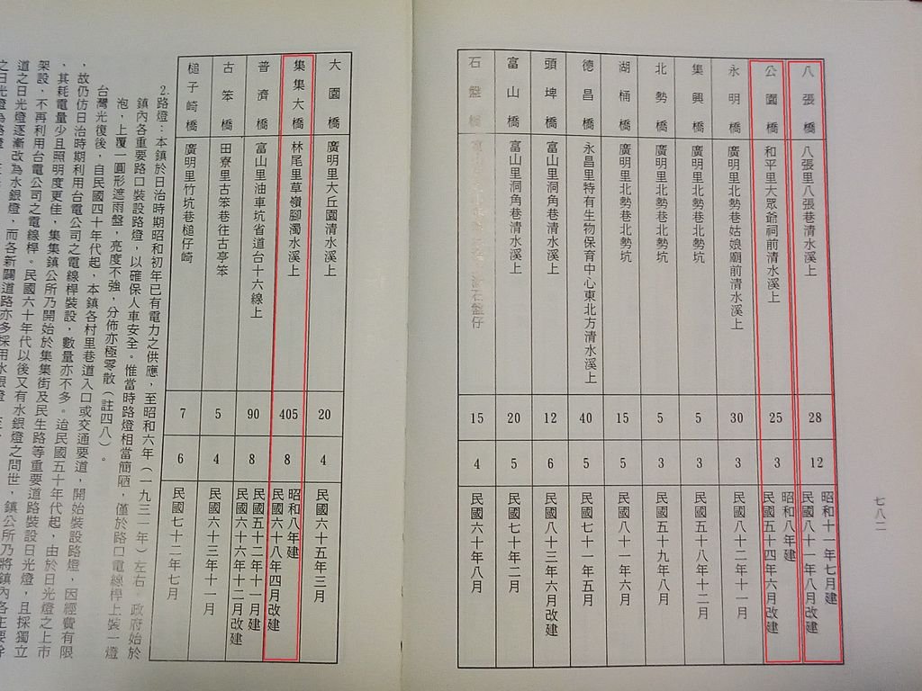 集集改建橋樑