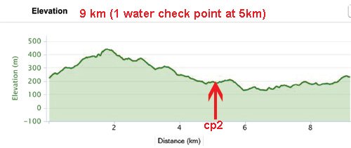 9km-taiwan-aaxtrail-gps