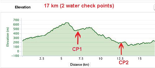 17kmelevationxtrailtaiwan