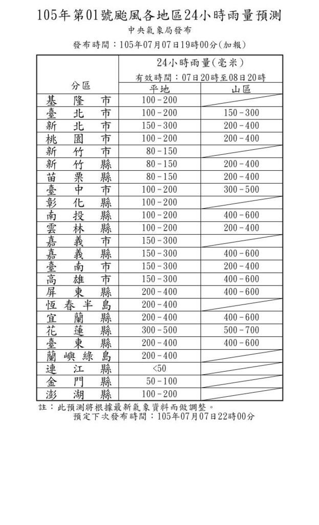 WPPS_WWW_Fcst24hPrecipTable.jpg