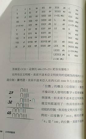 筆記．文明與數學