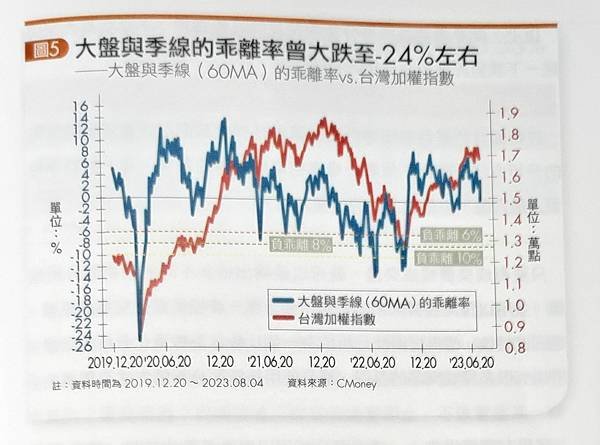 筆記．報價天王林信富分析師的超省力散戶投資術