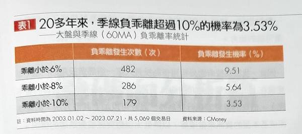 筆記．報價天王林信富分析師的超省力散戶投資術