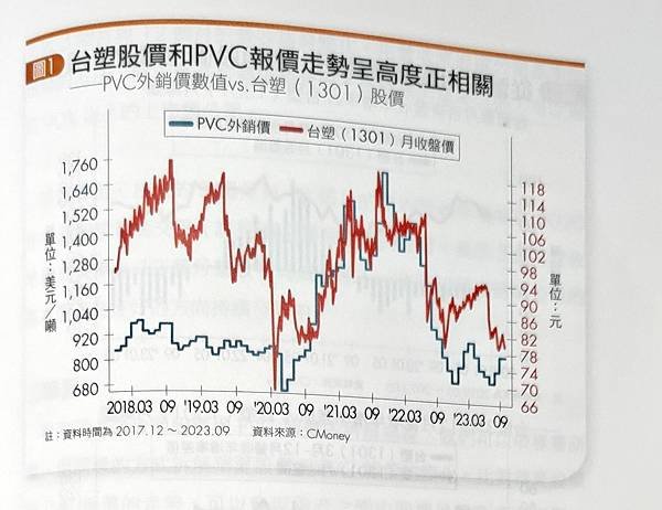 筆記．報價天王林信富分析師的超省力散戶投資術