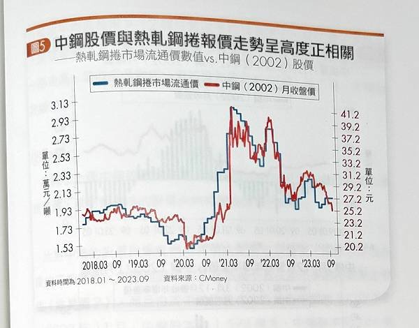 筆記．報價天王林信富分析師的超省力散戶投資術