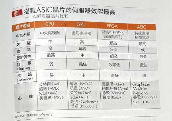 筆記．報價天王林信富分析師的超省力散戶投資術